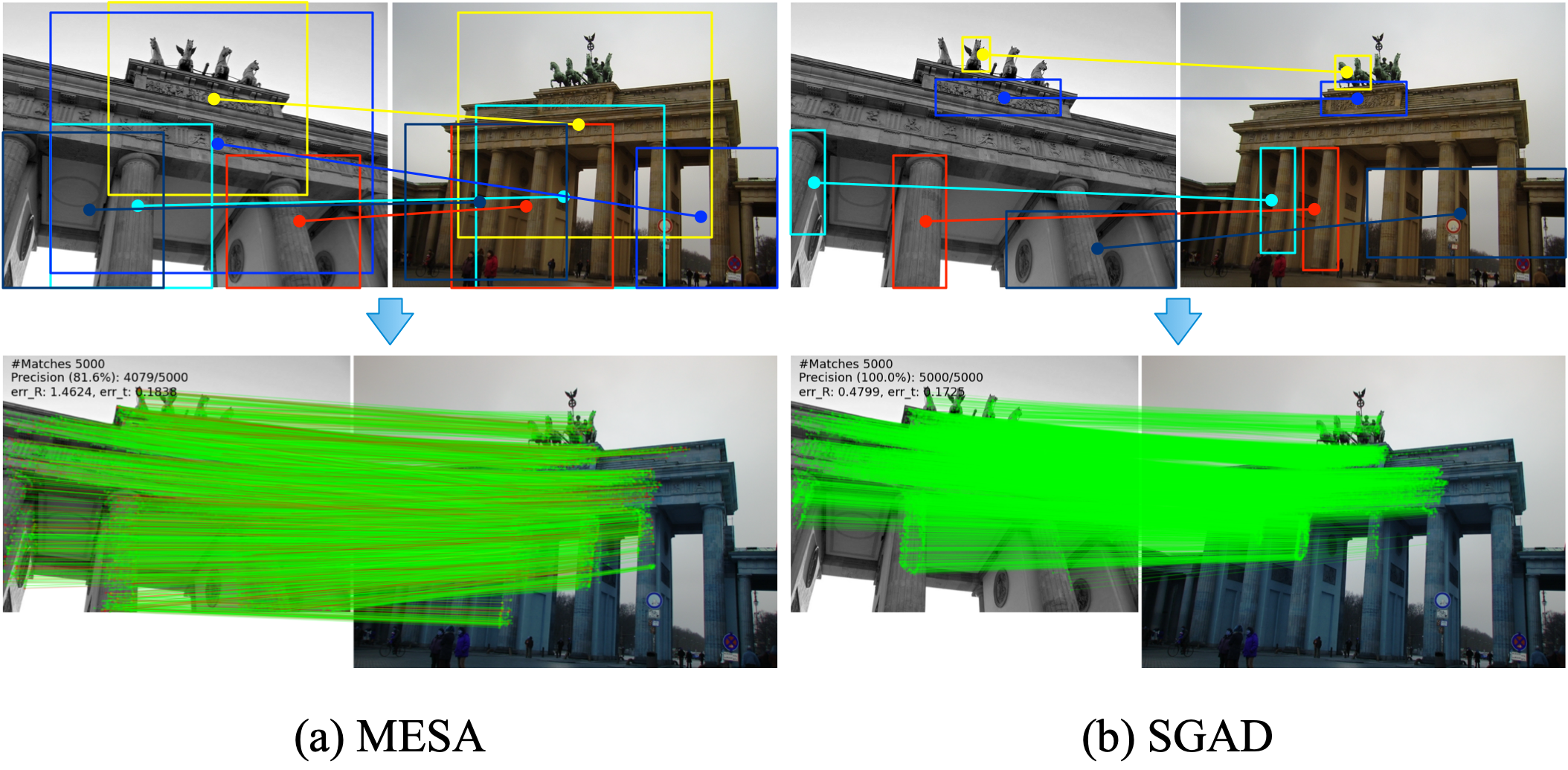 SGAD: Semantic and Geometric-aware Descriptor for Local Feature Matching